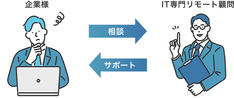 企業様相談　IT専門リモート顧問サポート