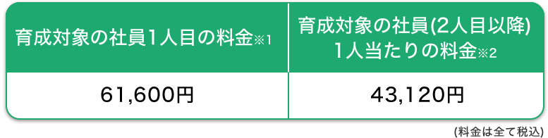 育成社員1人(半日稼働)99,000円 育成社員1人(全日稼働)154,000円 育成社員2人(全日稼働)261,000円