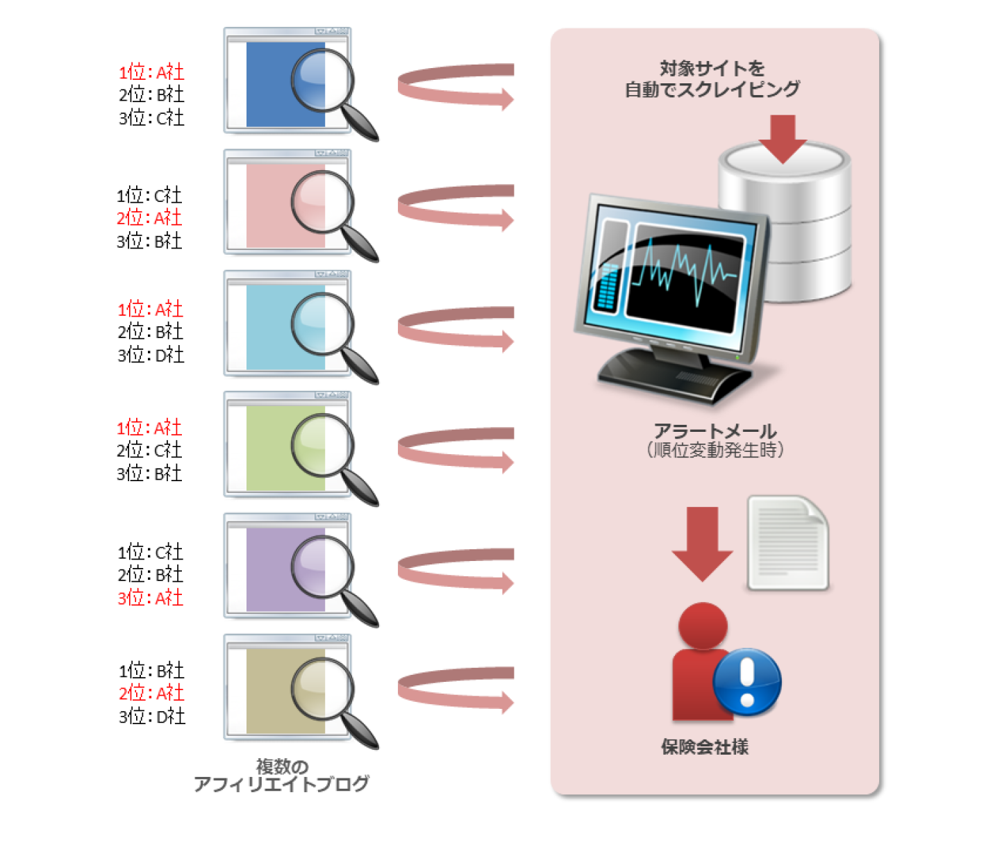 【保険業】サイト更新情報解析ツール